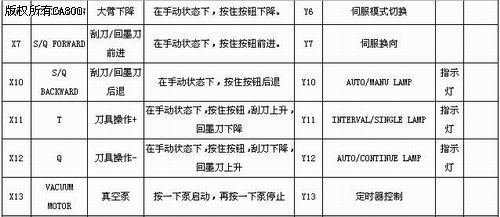 基于DELTA机电产品的高精密斜臂式丝网印刷机设计-机电之家网PLC技术网